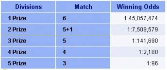 new york lottery odds coral|New York Lotto Odds .